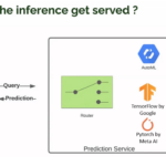 Cost Optimization Strategies with Serverless GPU Inference