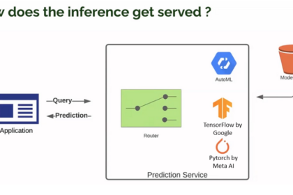 Cost Optimization Strategies with Serverless GPU Inference