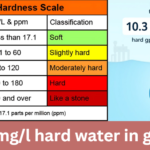 103.9 mg/l hard water in grains